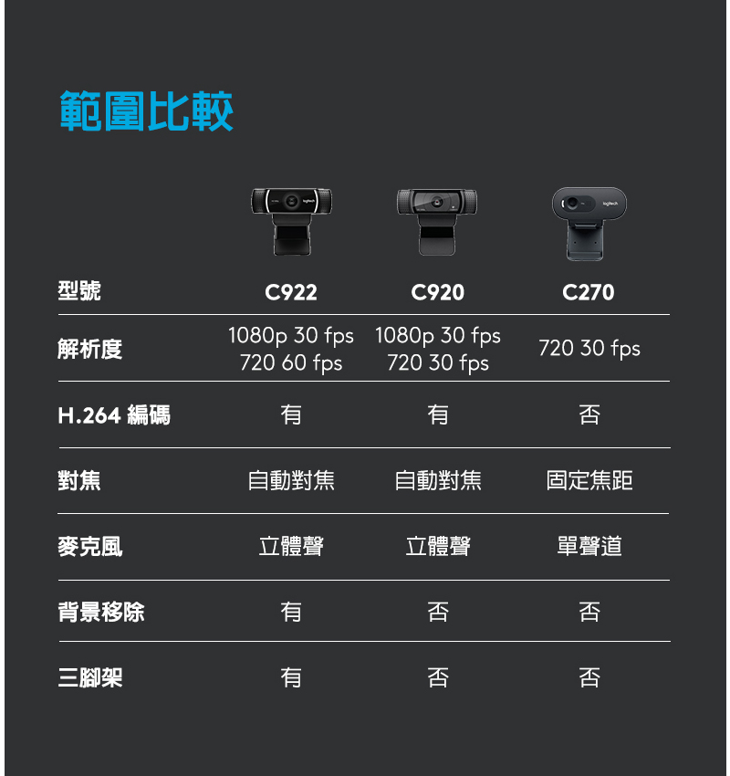 羅技c922 Pro Stream網路攝影機 Pchome 24h購物