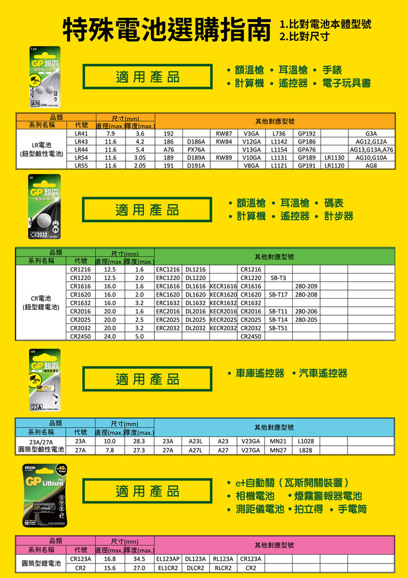 Gp超霸鈕型鹼性電池a76 2入 Lr44 Pchome 24h購物