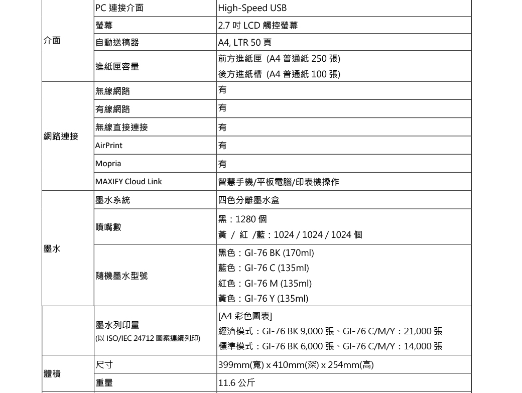 PC連接 High-Speed USB螢幕 介面自動送稿器進紙匣容量無線網路 2.7 LCD 觸控螢幕 A4, LTR 50頁前方進紙匣(A4普通紙250張)後方進紙槽 (A4普通紙100張)有有有線網路無線直接連接有網路連接AirPrintMopria有有墨水MAXIFY Cloud Link智慧手機/平板電腦/印表機操作墨水系統噴嘴數 四色分離墨水盒黑:1280個黃/紅/藍:1024/1024/1024 個黑色:GI-76BK (170ml)藍色:GI-76C (135ml)隨機墨水型號墨水列印量(以ISO/IEC 24712 圖案連續列印)尺寸體積重量紅色:GI-76M (135ml)黃色:GI-76Y (135ml)[A4 彩色圖表]經濟模式:GI-76 BK 9,000 張、GI-76 C/M/Y : 21,000 張|標準模式:GI-76BK 6,000 張、GI-76C/M/Y:14,000 張399mm(寬)x410mm(深)x254mm(高)11.6公斤