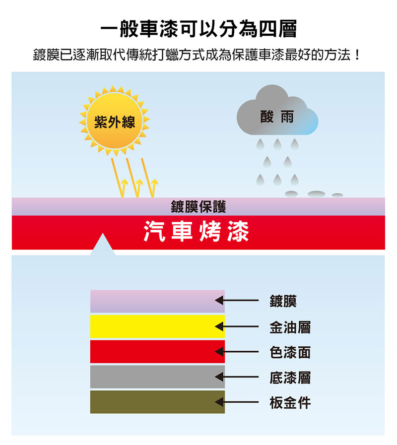 Scg 極速陶瓷鍍膜劑 Pchome 24h購物