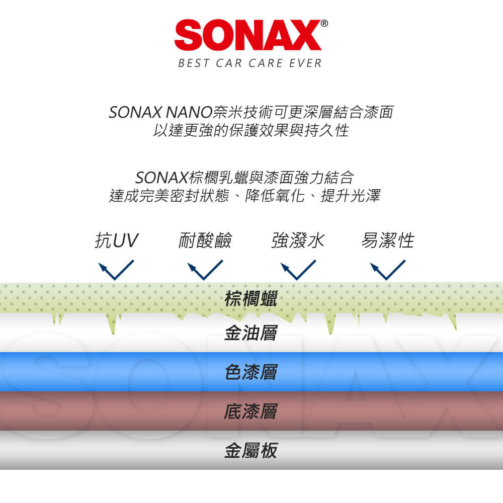 Sonax 德國原裝極致煥新護膜wax3 Pchome 24h購物