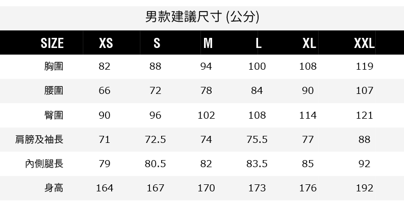 男款建議尺寸(公分)IZESMLXLXXL胸圍828894100108119腰圍6672788490107臀圍9096102108114121肩膀及袖長7172.57475.57788內側腿長7980.58283.58592身高164167170173176192