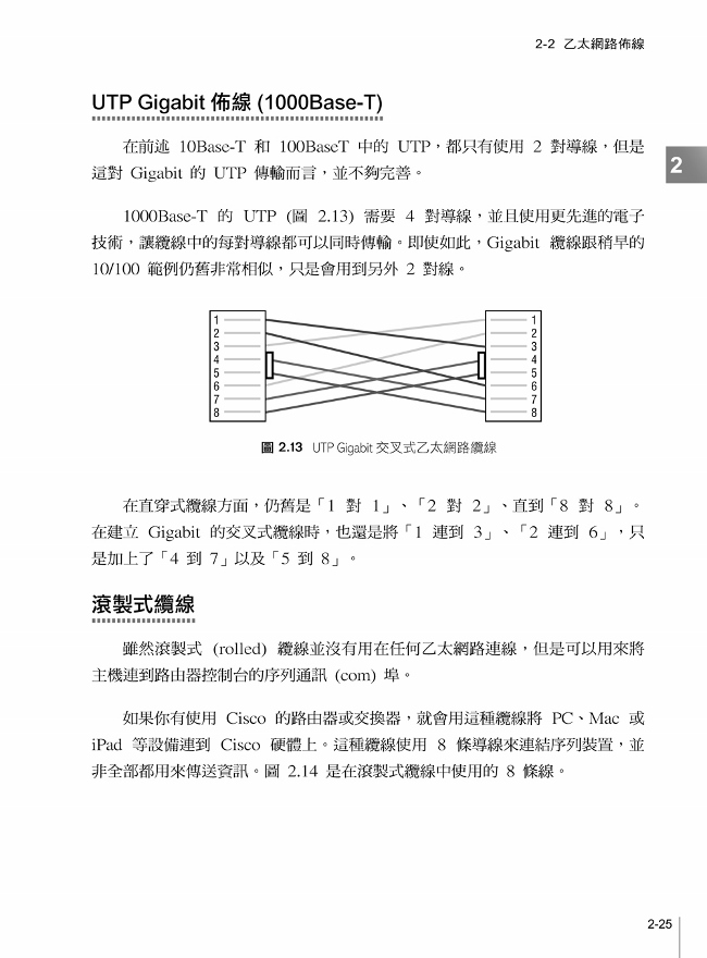 Ccna 網路認證先修班 Pchome 24h書店