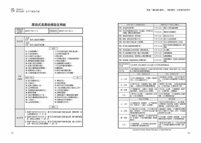 學會 曼陀羅計畫表 絕對實現 你想要的都得到 把白日夢變成真 原田目標達成法 讓你滿足人生的渴望 Pchome 24h書店