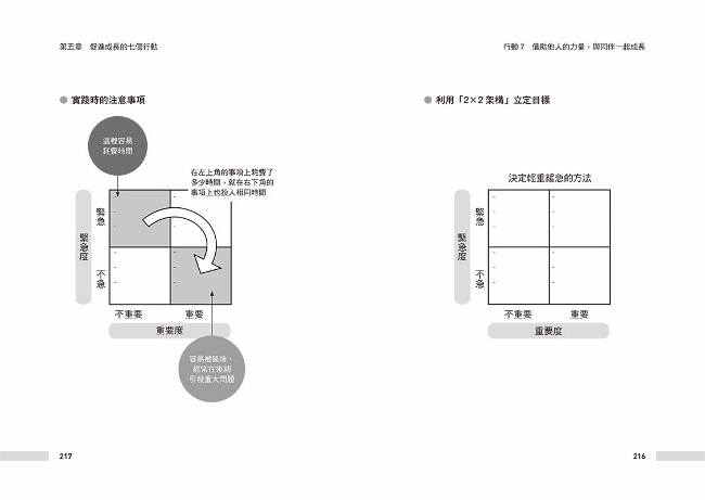 成長思考力 創造人生良性循環的七個行動法則 Pchome 24h書店