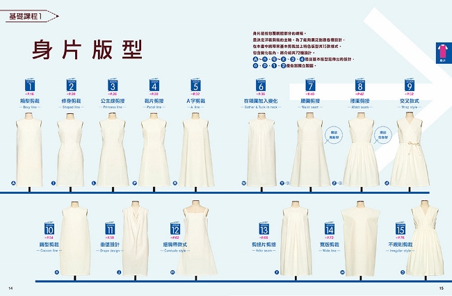 服裝版型研究室洋裝篇 - PChome 24h書店