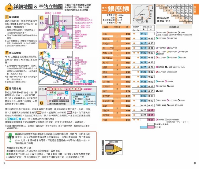 東京地下鐵速查手冊 Pchome 24h書店