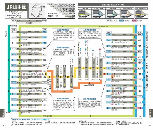 東京地下鐵速查手冊 Pchome 24h書店