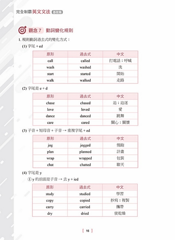 完全制霸 英文文法套書 基礎 進階2本不分售 Pchome 24h書店