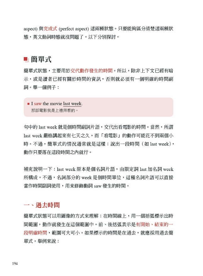 旋元佑文法 Pchome 24h書店