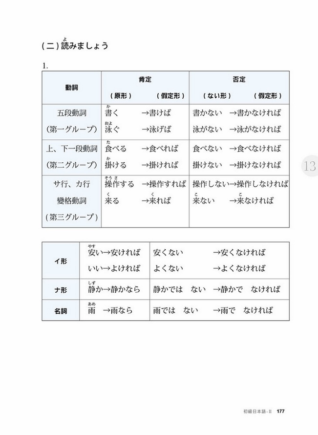 初級日本語 2 聽 說 讀 寫 樣樣行 書 光碟不分售 Pchome 24h購物
