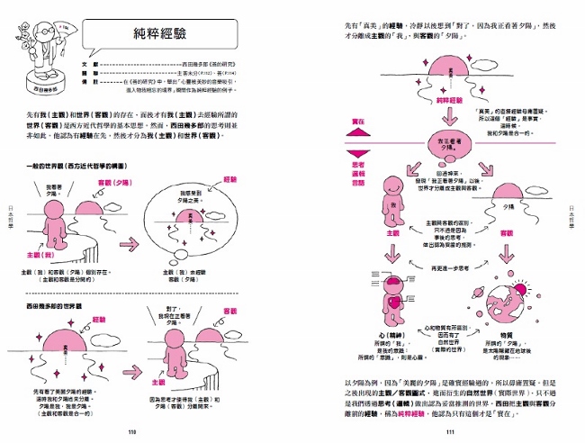 哲學超圖解 2 中國 日本 歐美當代哲學篇 中西72哲人x190哲思 600幅可愛漫畫秒懂深奧哲學 讓靈魂更自由 Pchome 24h書店