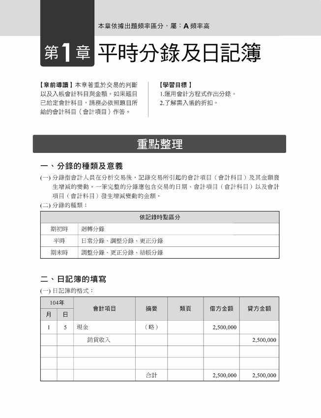 主題式會計事務 人工記帳 資訊 丙級技能檢定術科滿分題庫 會計術科金榜分類題庫 會計丙級技術士 Pchome 24h書店
