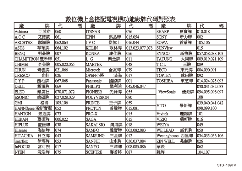 遙控天王 Stb 115bne 第四台有線電視數位機上盒專用遙控器 適用 洄瀾 東亞 東台 Pchome 24h購物