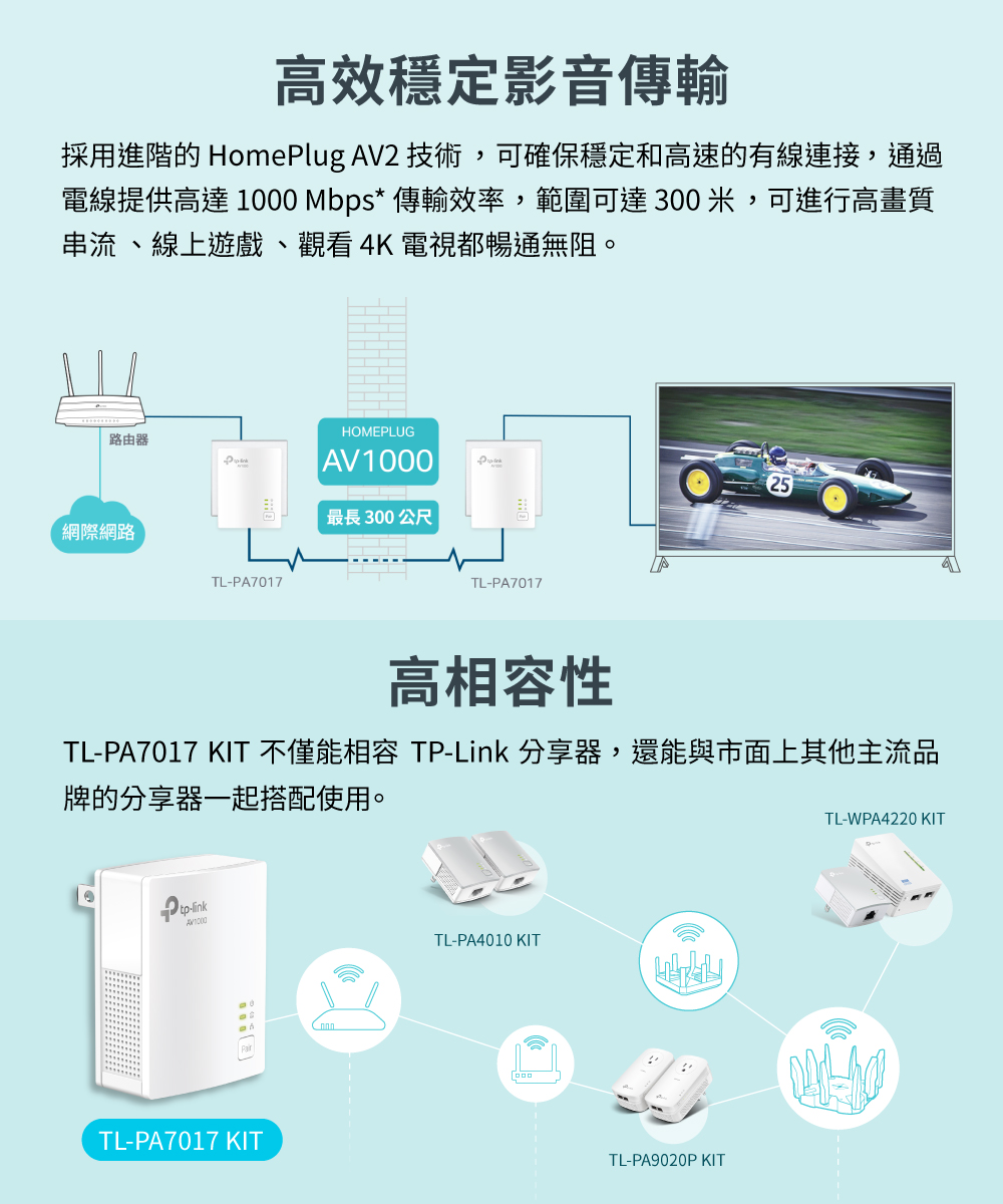 含發票~TP-LINK TL-PA7017 KIT AV1000 Gigabit 電力線網路橋接器 雙顆包裝 電力貓
