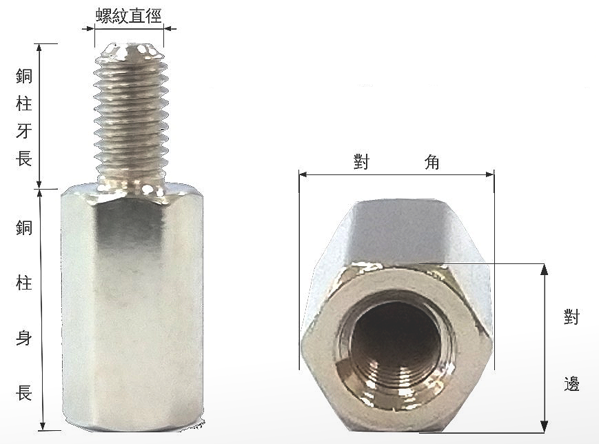 鍍鎳細牙六角銅柱30 6 Pchome 24h購物