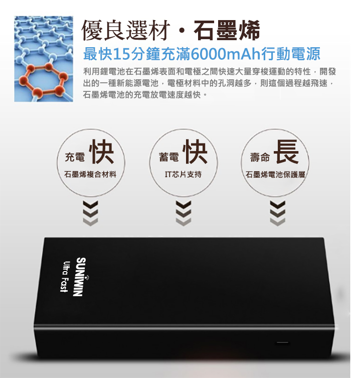 稀皇革命性快充石墨烯行動電源x62 6000mah Pchome 24h購物