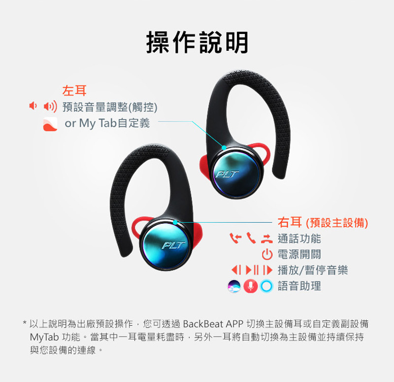 bbfit 3100
