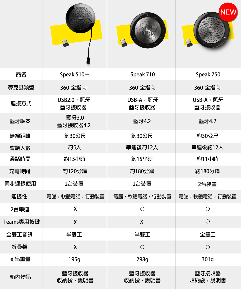 Jabra Speak 750 全雙工會議電話揚聲器- PChome 商店街