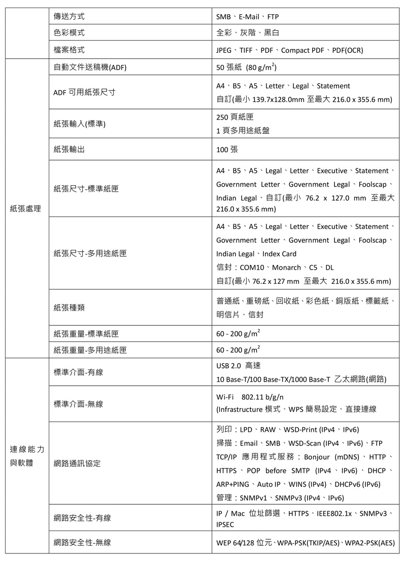 傳送方式色彩模式檔案格式自動文件送稿機(ADF)ADF可用紙張尺寸紙張輸入(標準)紙張輸出SMBE-MailFP全彩灰階黑白JPEGTIFFPDF、Compact PDF、PDF(OCR)50 張紙(80g/m²)A4、B5、A5、Letter、Legal、Statement自訂(最小 139.7128.0mm 至最大216.0355.6mm)250頁紙匣1頁多用途紙盤100張紙張尺寸-標準紙匣紙張處理紙張尺寸-多用途紙匣紙張種類紙張重量-標準紙匣紙張重量-多用途紙匣標準介面-有線標準介面-無線連線能力與軟體網路通訊協定網路安全性-有線網路安全性-無線A4、B5、A5、Legal、Letter、Executive、StatementGovernment Letter Government Legal FoolscapIndian Legal、自訂(最小 76.2 x 127.0 mm 至最大216.0x355.6 mm)A4、B5、A5、Legal、Letter、Executive、Statement、Government Letter Government Legal FoolscapIndian Legal Index Card信封:COM10、Monarch、C5、DL自訂(最小 76.2 x 127 mm 至最大 216.0x355.6 mm)普通紙、重磅紙、回收紙、彩色紙、銅版紙、標籤紙、明信片、信封60-200 g/m²60-200 g/m²USB 2.0 高速10 Base-T/100 Base-TX/1000 Base-T 乙太網路(網路)Wi-Fi 802.11 b/g/n(Infrastructure 模式、 簡易設定、直接連線列印:LPD、RAW、WSD-Print (、v6)掃描:Email、SMB、WSD-Scan (IPv4、IPv6)、FTPTCP/IP 應用程式服務: Bonjour (mDNS)、HTTP、HTTPS 、POP before SMTP (IPv4、IPv6)、DHCPARP+PING、Auto IP、WINS (IPv4)、DHCPv6 (IPv6)管理:SNMPv1、SNMPv3 (IPv4、IPv6)IP / Mac 位址篩選、HTTPS、IEEE802.1x、SNMPv3、IPSECWEP 64/128 位元、WPA-PSK(TKIP/AES)、WPA2-PSK(AES)