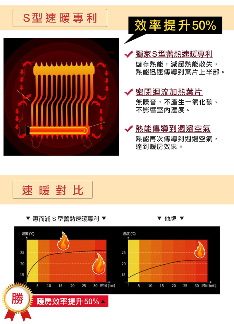 Whirlpool惠而浦11片葉片智慧溫控電子式電暖器wore11as Pchome 24h購物